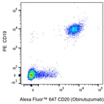 BD Alexa Fluor 647 Biosimilar Anti-Human CD20