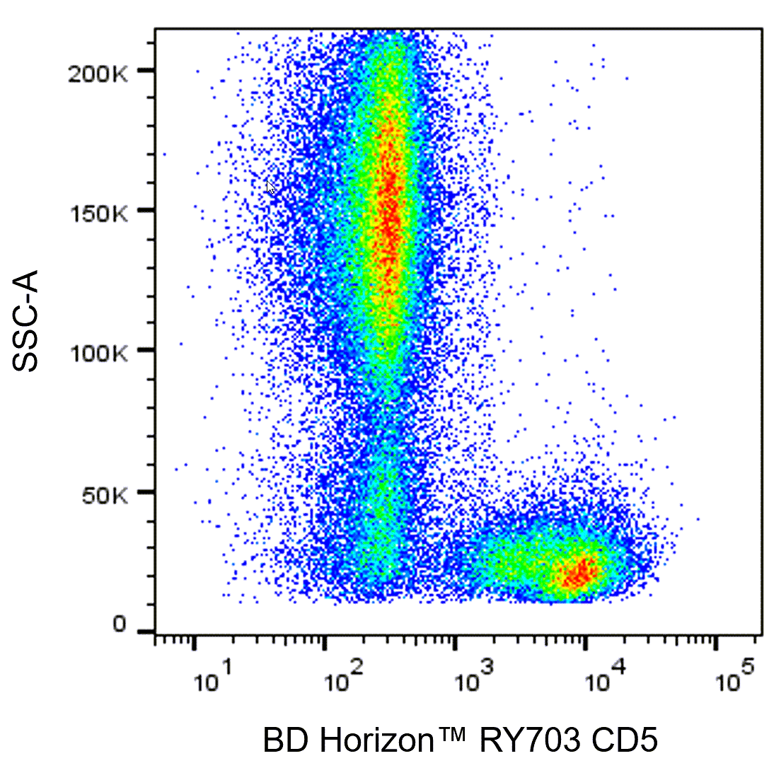BD RY703 Mouse Anti-Human CD5