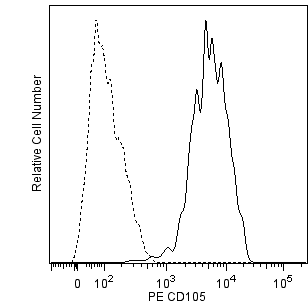 BD PE Rat Anti-Mouse CD105