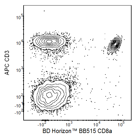 BD BB515 Rat Anti-Mouse CD8a