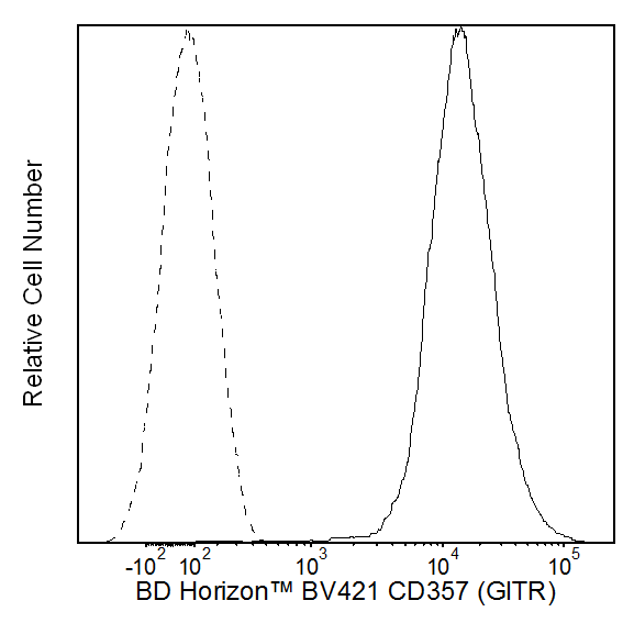 BD BV421 Rat Anti-Mouse CD357 (GITR)