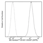 BD BV421 Rat Anti-Mouse CD357 (GITR)
