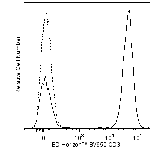 BD BV650 Mouse Anti-Human CD3