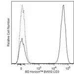 BD BV650 Mouse Anti-Human CD3
