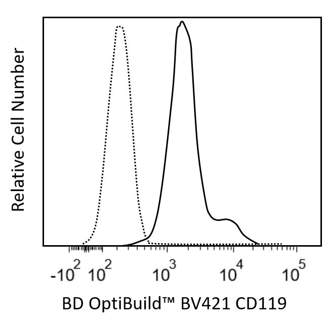 BD BV421 Rat Anti-Mouse CD119
