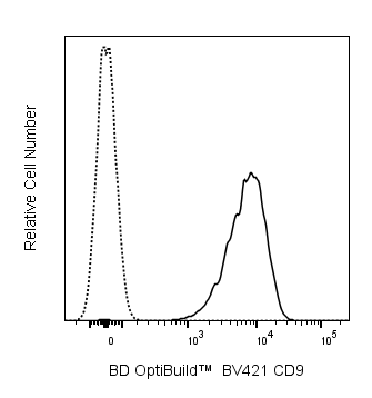 BD BV421 Mouse Anti-Human CD9