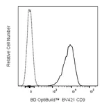 BD BV421 Mouse Anti-Human CD9