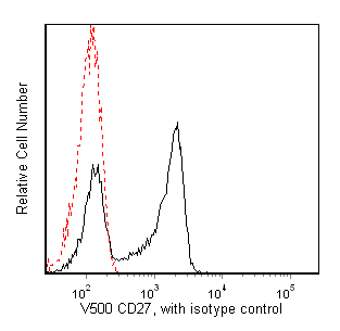 BD V500 Mouse anti-Human CD27