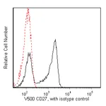 BD V500 Mouse anti-Human CD27