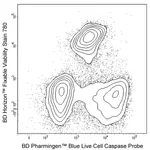 BD Blue Live Cell Caspase Probe