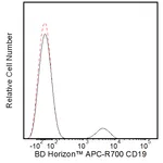 BD APC-R700 Mouse Anti-Human CD19