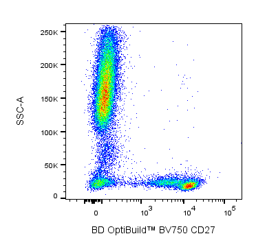 BD BV750 Mouse Anti-Human CD27