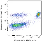 BD RB670 Rat Anti-Mouse CD4