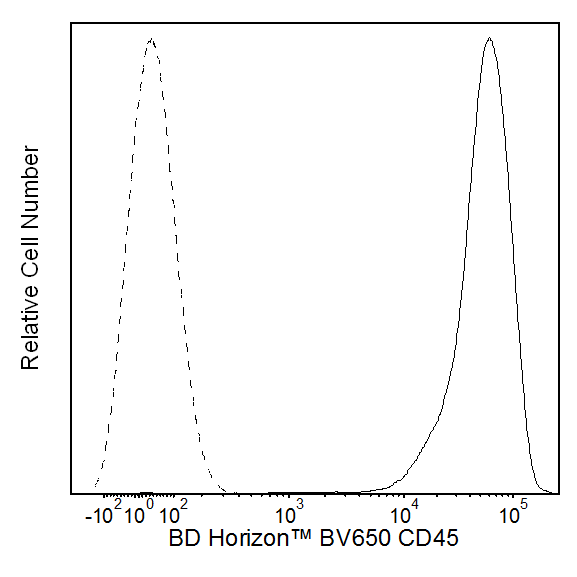 BD BV650 Mouse Anti-Human CD45