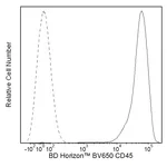 BD BV650 Mouse Anti-Human CD45