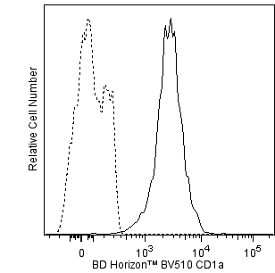 BD BV510 Mouse Anti-Human CD1a