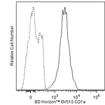 BD BV510 Mouse Anti-Human CD1a