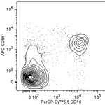BD PerCP-Cy5.5 Mouse Anti-Human CD16