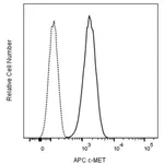 BD APC Mouse Anti-Human c-Met