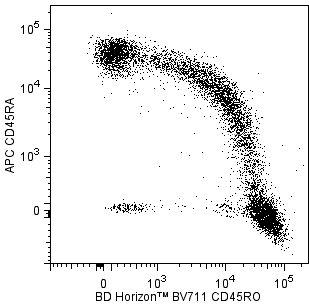 BD BV711 Mouse Anti-Human CD45RO