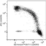 BD BV711 Mouse Anti-Human CD45RO