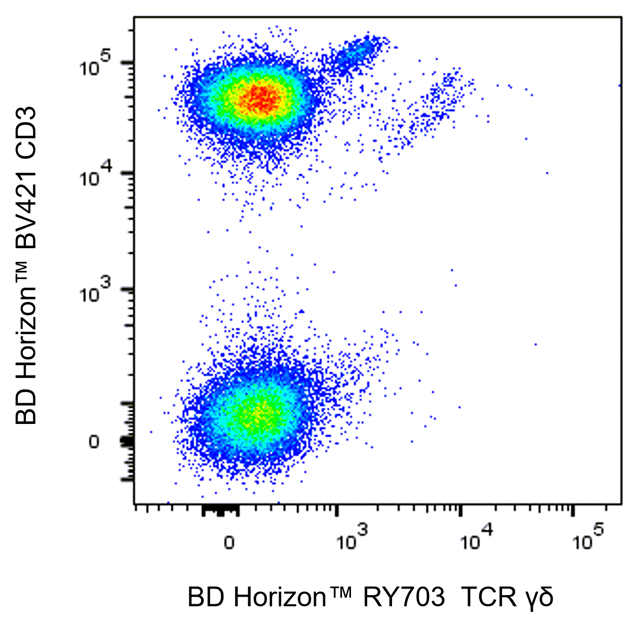 BD RY703 Mouse Anti-Human TCR γδ | 캐시바이