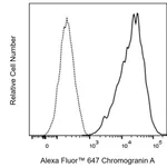 BD Alexa Fluor 647 Mouse Anti-Human Chromogranin A