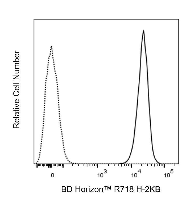 BD R718 Rat Anti-Mouse Ly-6A/E