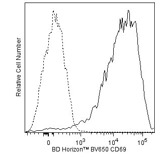 BD BV650 Mouse Anti-Human CD69