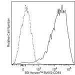 BD BV650 Mouse Anti-Human CD69