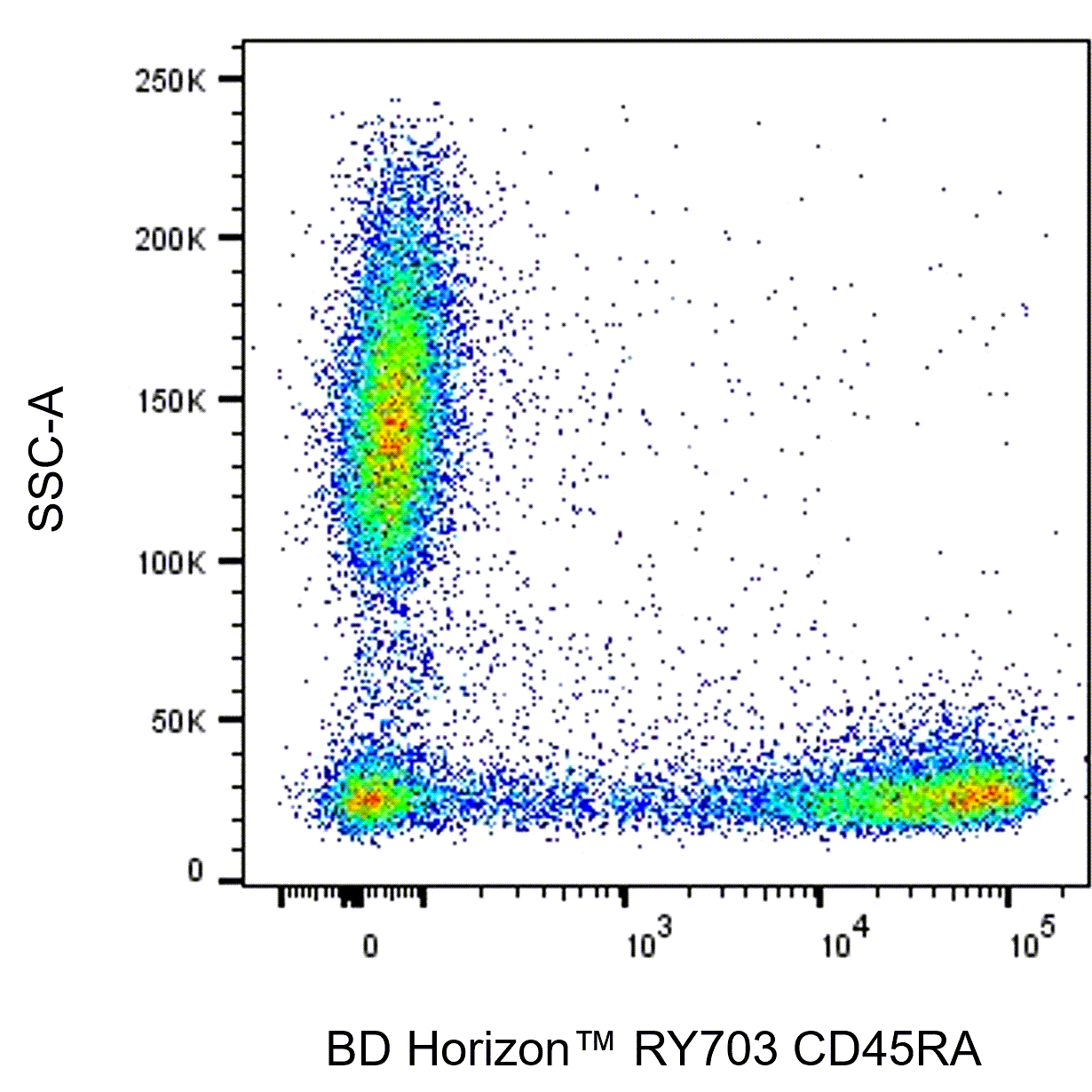 BD RY703 Mouse Anti-Human CD45RA