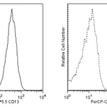 BD PerCP-Cy5.5 Mouse Anti-Human CD13