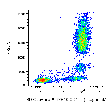 BD RY610 Mouse Anti-Human CD11b (Integrin αM)
