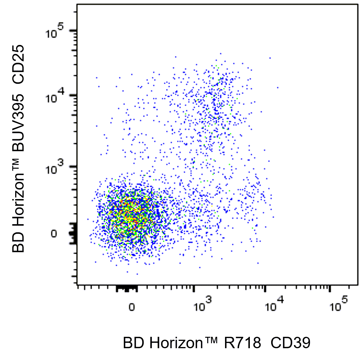 BD R718 Rat Anti-Mouse CD39