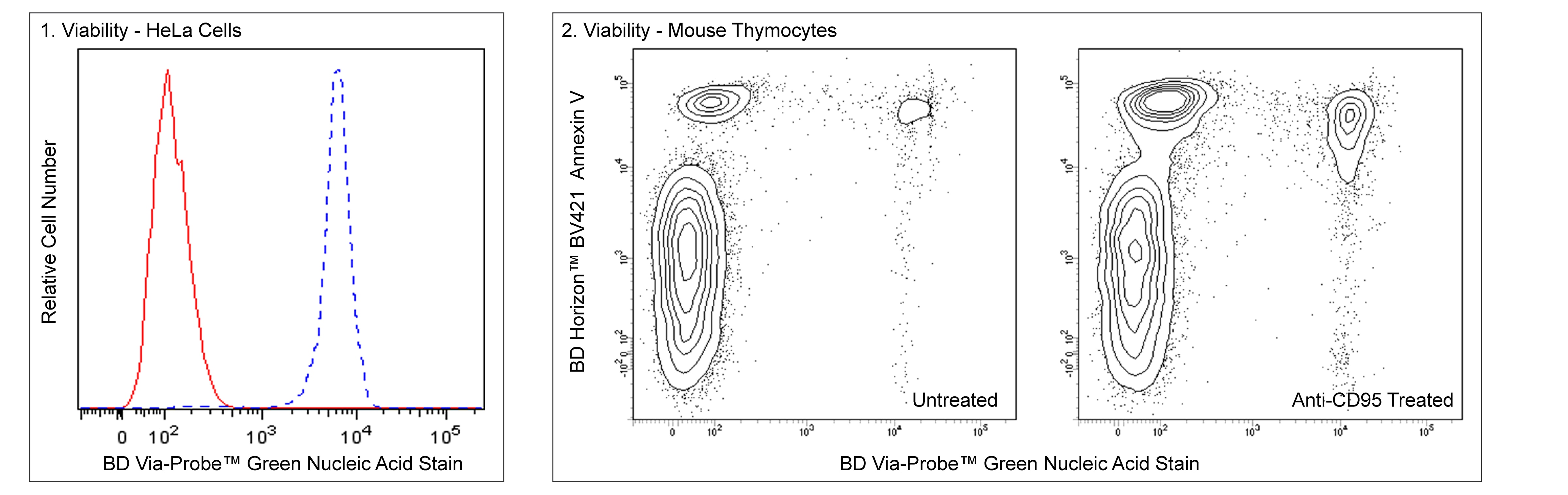 BD Green Nucleic Acid Stain