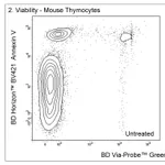 BD Green Nucleic Acid Stain