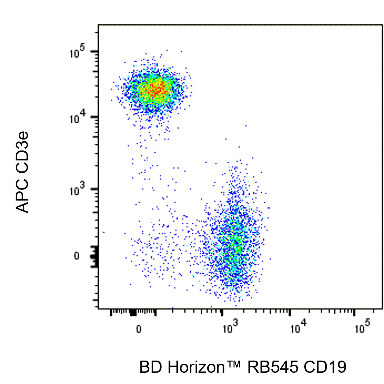 BD RB545 Rat Anti-Mouse CD19