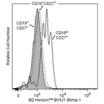 BD BV421 Rat Anti-Blimp-1