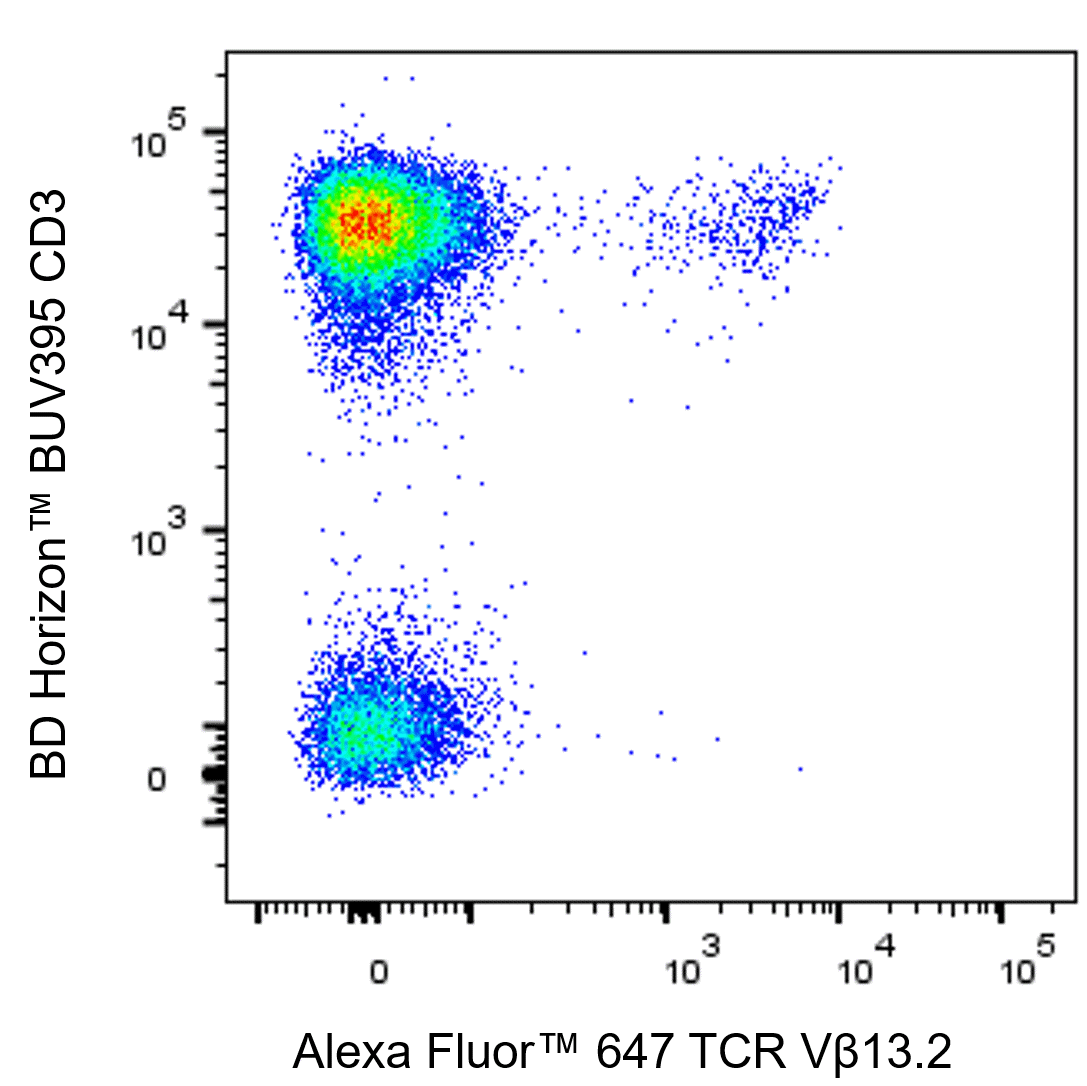 BD Alexa Fluor 647 Mouse Anti-Human TCR Vβ13.2
