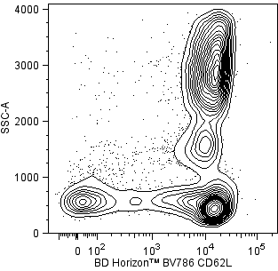 BD BV786 Mouse Anti-Human CD62L