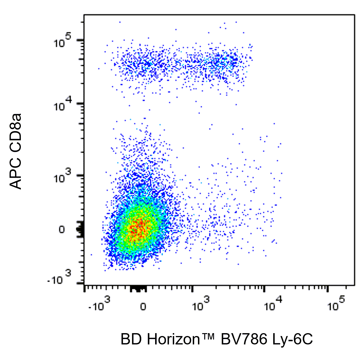 BD BV786 Rat Anti-Mouse Ly-6C