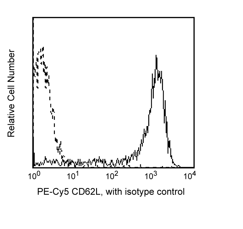 BD PE-Cy5 Mouse Anti-Human CD62L