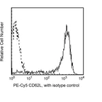 BD PE-Cy5 Mouse Anti-Human CD62L