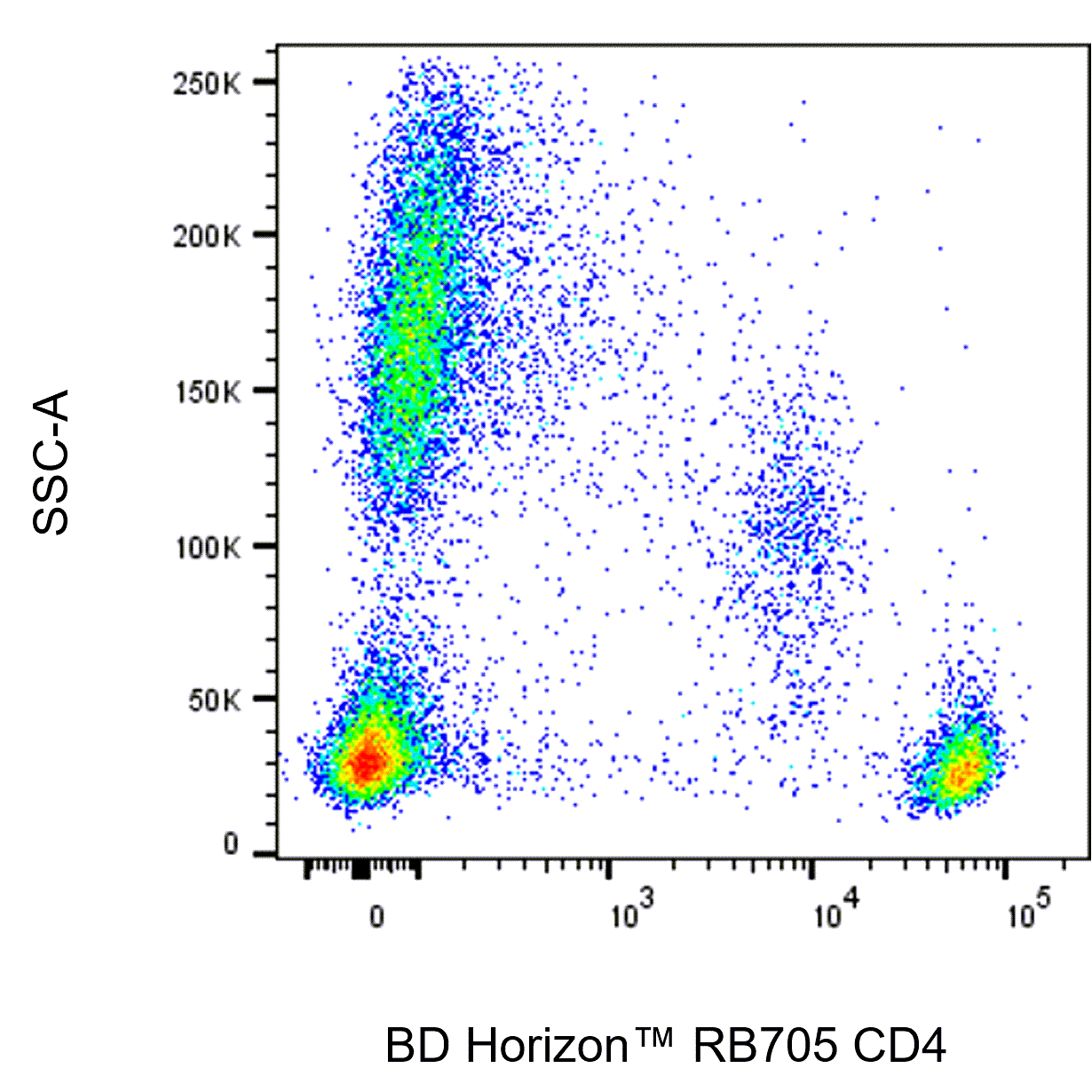 BD RB705 Mouse Anti-Human CD4