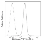 BD BV510 Hamster Anti-Mouse CD95