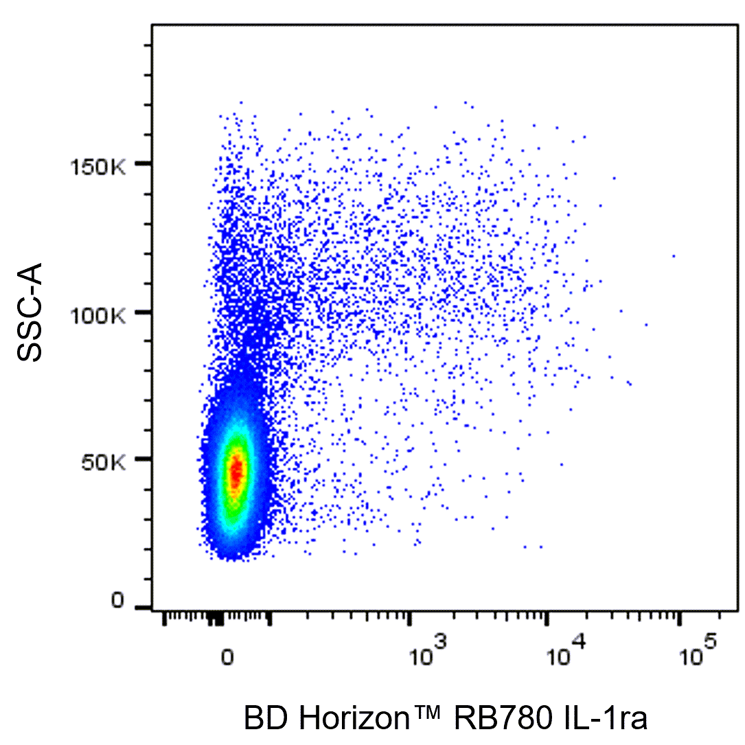 BD RB780 Mouse Anti-Human IL-1ra