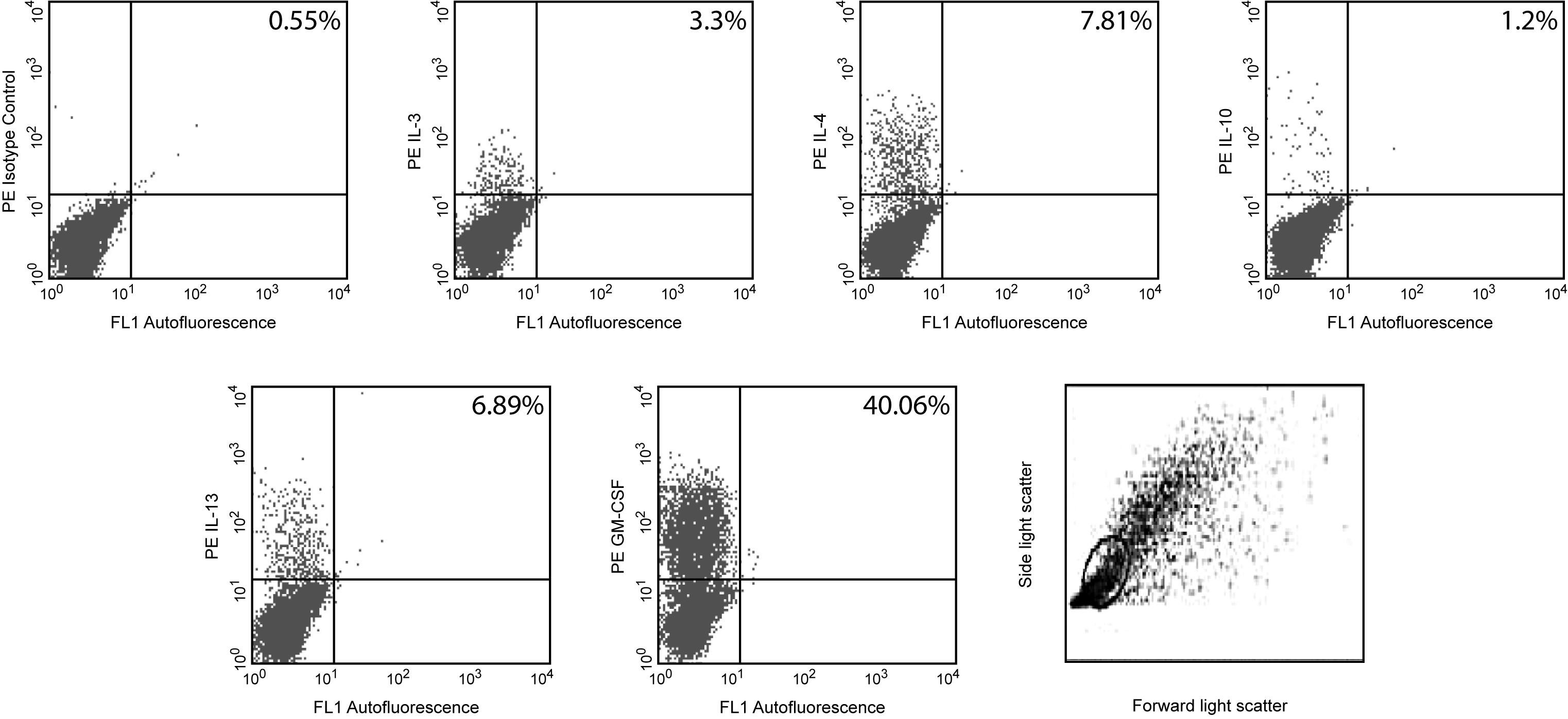 BD HiCK-2 Human Cytokine Positive Control Cells