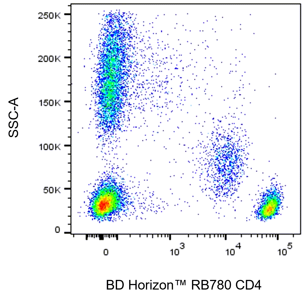 BD RB780 Mouse Anti-Human CD4