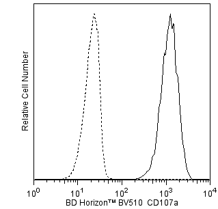 BD BV510 Mouse Anti-Human CD107a