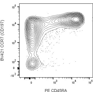 BD BV421 Mouse Anti-Human CCR7 (CD197)